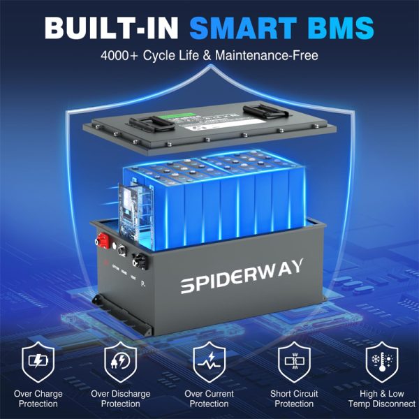 Batteria al litio -lonBatteria per carrello da golf72V 105Ah Batteria al litio -lon LCT Touch Screen 4000+Durata del ciclo