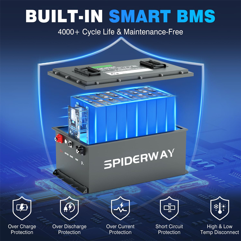 76,8V 150AHBatteria per carrello da golf76,8V 150AH LIFTPO4 Batteria per carrello da golf al litioSmart BMS Garde A Modalità di monitoraggio